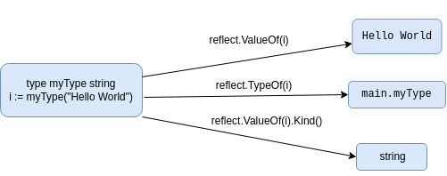 Reflection Diagram